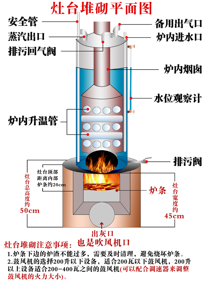 酿酒装备价钱