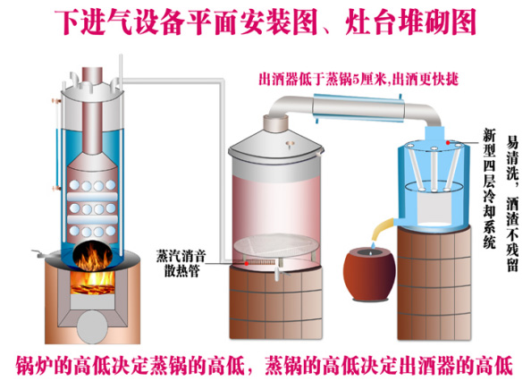 酿酒装备价钱