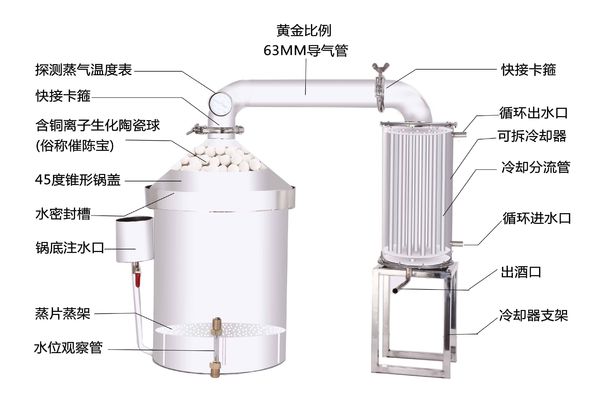 小型酿酒装备