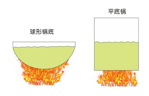 酿酒装备